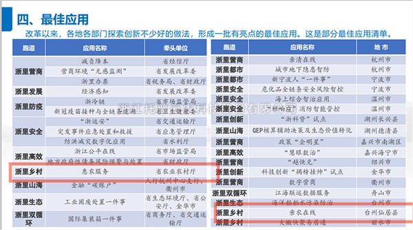 2021年度浙江省数字政府最佳应用出炉，草莓视频软件下载全资子公司——浙江森特信息独占两席