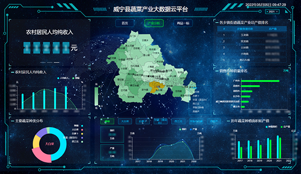 蔬菜产业大数据平台：丰富消费者“菜篮子”，鼓起群众“钱袋子”