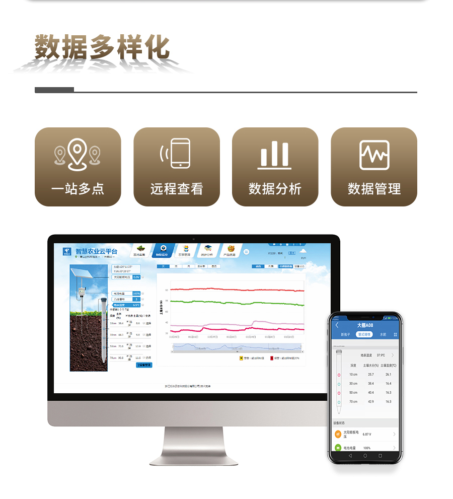 草莓视频APP官方网站剖面水分仪